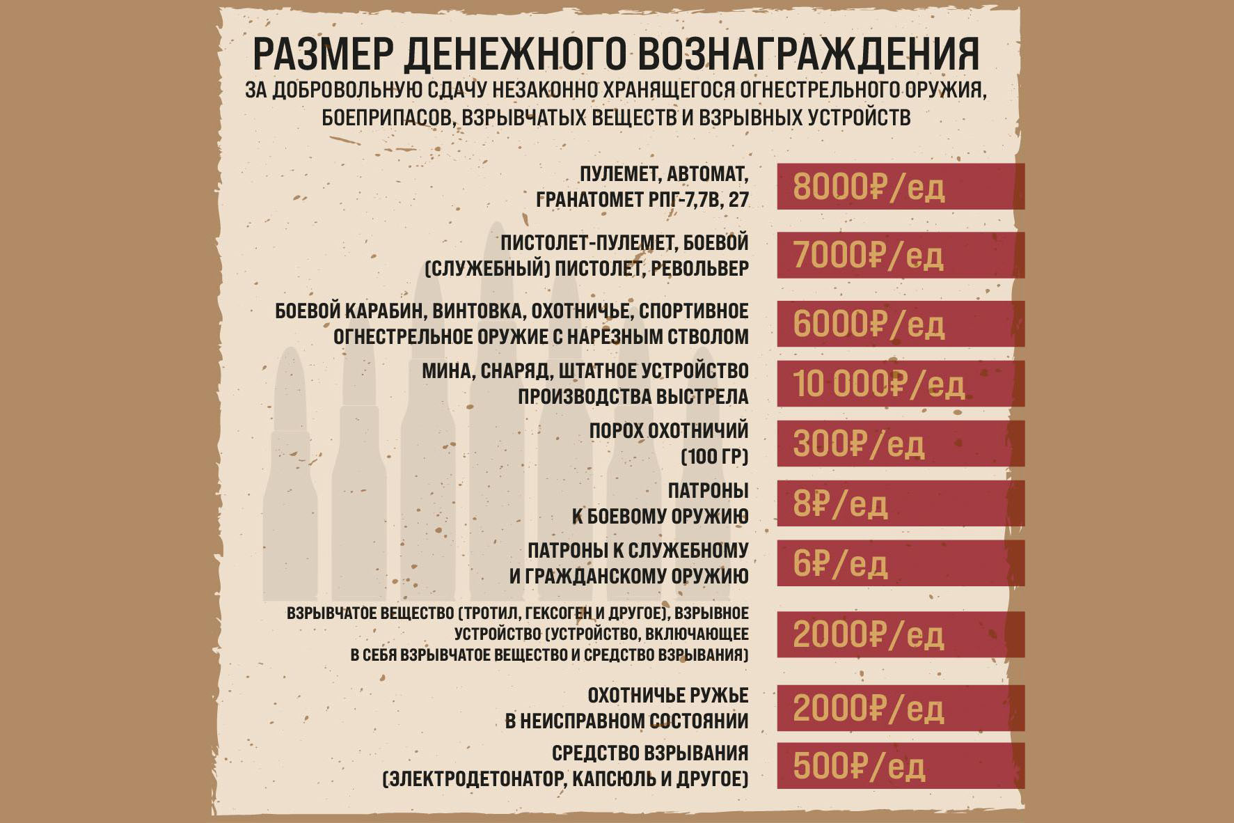 Росгвардия предлагает жителям сдать незаконно хранящееся оружие и боеприпасы за вознаграждение.